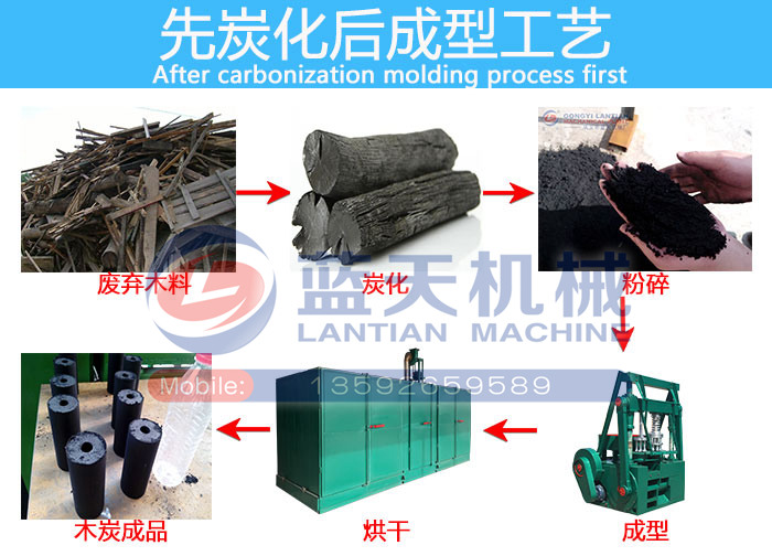 全自動木炭機生產(chǎn)線先炭化后成型工藝