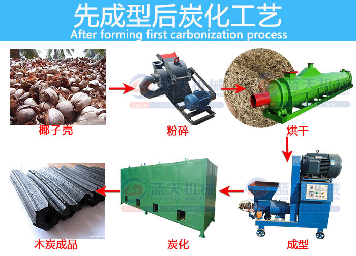 椰殼木炭機(jī)先成型后炭化工藝