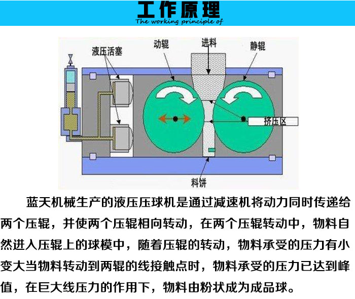 Һ������C����ԭ��