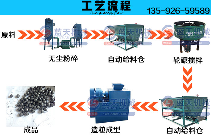 炭黑專用造粒機(jī)工藝流程